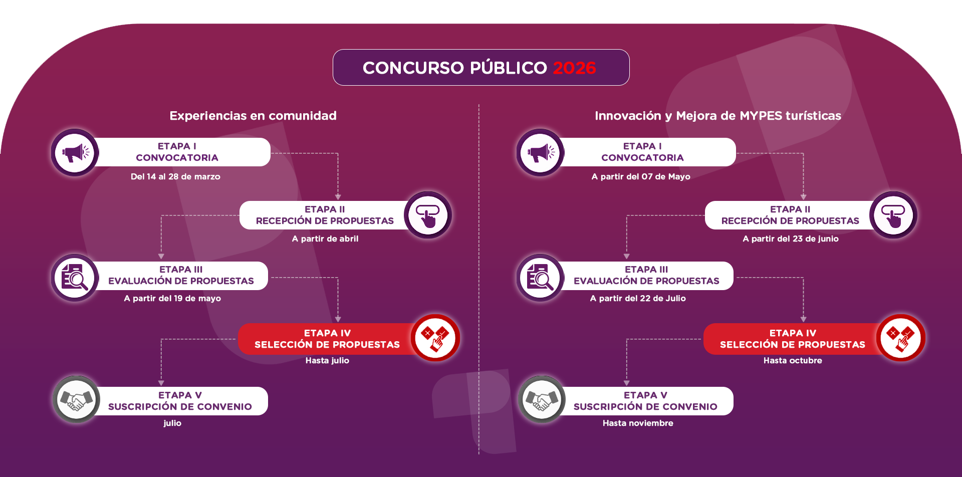 Turismo Emprende